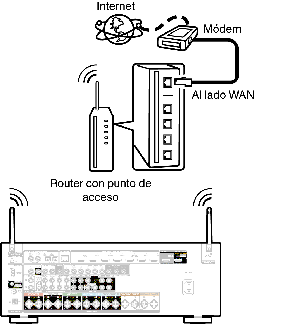 Conne Wireless S54U